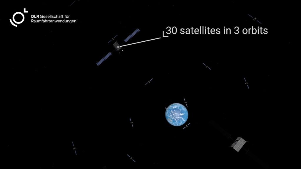 Das Navigationssystem umfasst 30 Satelliten